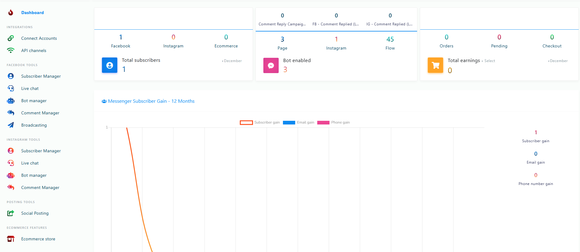 MegaDM dashboard preview - messaging performance and tools overview